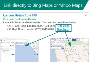 Illustration of Location Extensions in a search ad and how they link directly to Bing Maps or Yahoo Maps.