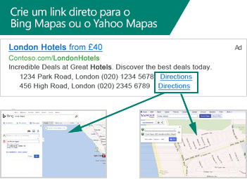 Ilustração de Extensões de Local em um anúncio de busca e como elas estão diretamente vinculadas ao Bing Mapas ou ao Yahoo Maps.