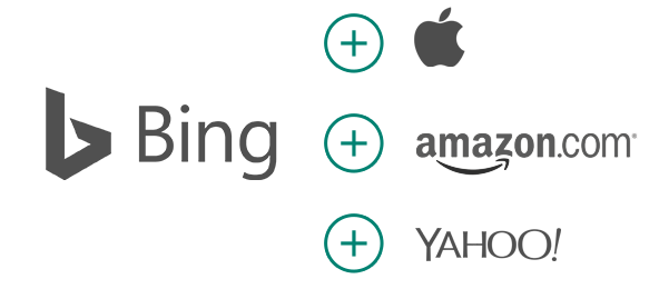 Ilustração de logotipos das empresas mostrando as parcerias entre o Bing e empresas como Apple, Amazon e Yahoo.